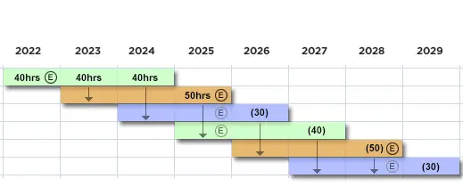 CPD-Requirements CPD-Requirements