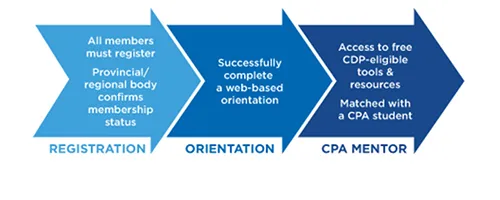 become_a_mentor become_a_mentor
