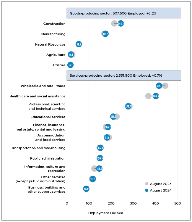 Visual representation of the data described in the article